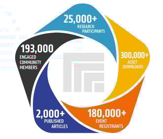AIIM Library of Content for Information Professionals