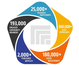 AIIM Library of Content for Information Professionals